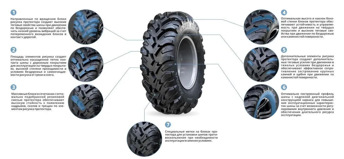 Шины для квадроциклов KAMA QUADRO ATM (НК-437) 26х12-12 в Шагонаре